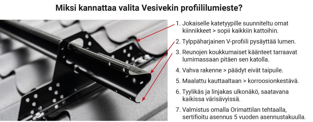 Vesivek profiililumieste edut