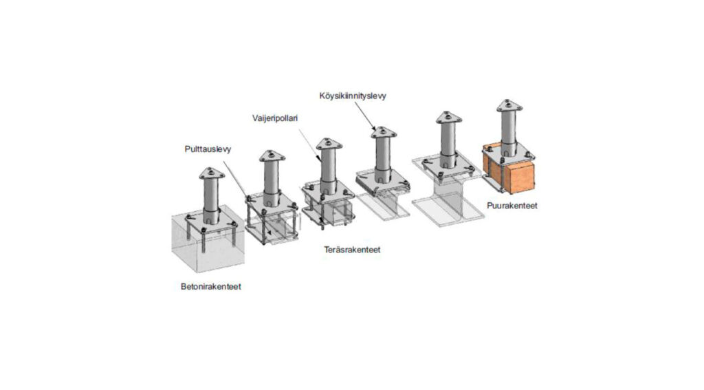 Henkilön kiinnityspisteen eli pollarin tekniset tiedot